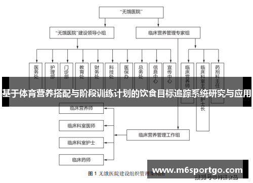 基于体育营养搭配与阶段训练计划的饮食目标追踪系统研究与应用