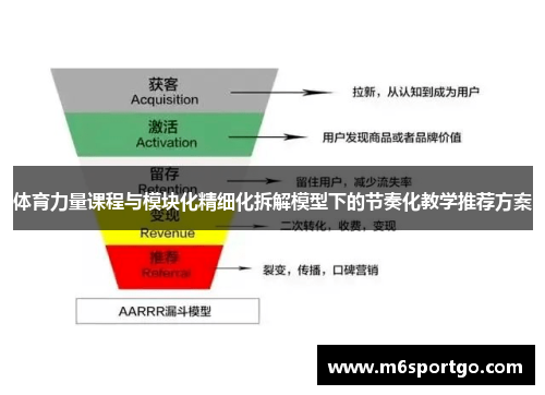 体育力量课程与模块化精细化拆解模型下的节奏化教学推荐方案