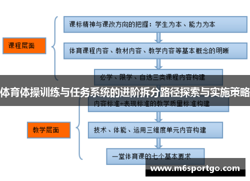 体育体操训练与任务系统的进阶拆分路径探索与实施策略