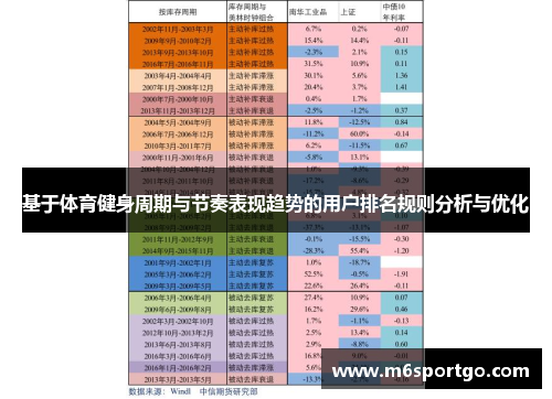 基于体育健身周期与节奏表现趋势的用户排名规则分析与优化