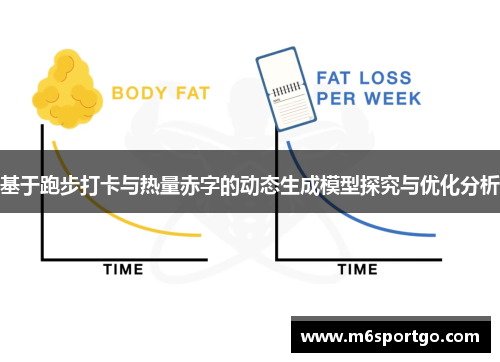 基于跑步打卡与热量赤字的动态生成模型探究与优化分析