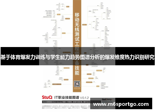 基于体育爆发力训练与学生能力趋势图谱分析的爆发维度热力识别研究